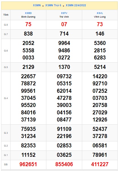 Soi cầu xsmn 29 4 2022, dự đoán xsmn 29/4/22, chốt số xsmn 29-4-2022, soi cầu miền nam vip, soi cầu mn 29-4-2022