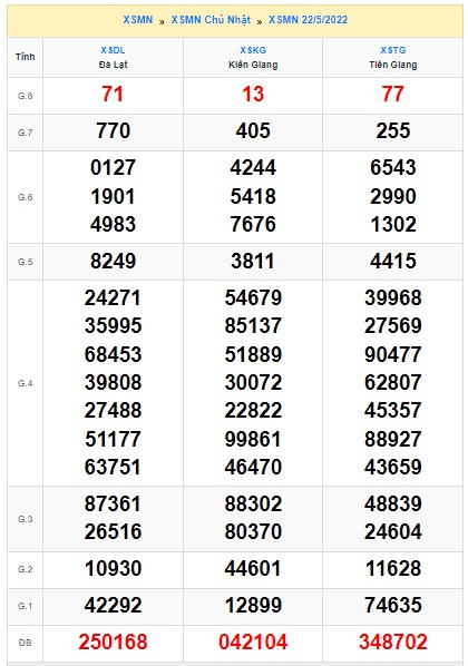 Soi cầu xsmn 29/5/2022, dự đoán xsmn 29-5-2022, chốt số xsmn 29 05 222, soi cầu miền nam vip, soi cầu mn 29 5 2022, chốt số xsmn 29 5 2022