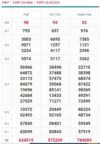 soi cầu xsmt 1-5-2022, soi cau xsmt 1/5/2022, du doan xsmt 01/05/2022 chot so mt 01-5-2022, du doan xsmt vip 1/5/2022