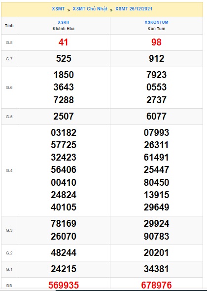 Kqxsmt kỳ trước 02/01/2022