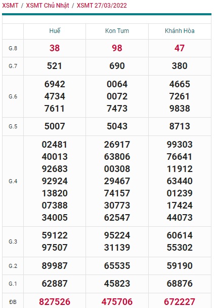 soi cầu xsmt 03/4/22, soi cau xsmt 03/4/2022, du doan xsmt 03/4/2022, chot so mt 03 04 2022, du doan xsmt vip 03 04 2022