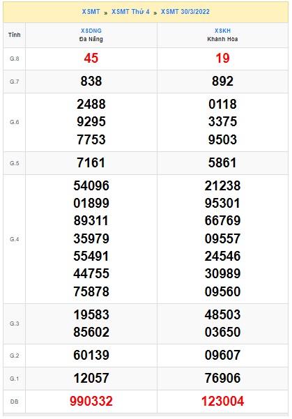 soi cầu xsmt 06/4/2022, soi cau xsmt 06/4/2022, du doan xsmt 06 04 2022, chot so mt 06 4 2022, du doan xsmt 06-04-2022