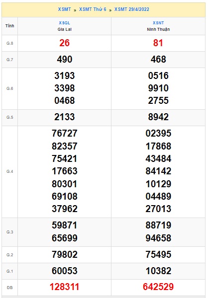 soi cầu xsmt 6/5/2022, soi cau xsmt 6-5-2022, du doan xsmt 6/5/2022, chot so mt 06-05-2022, du doan xsmt 6-5-2022