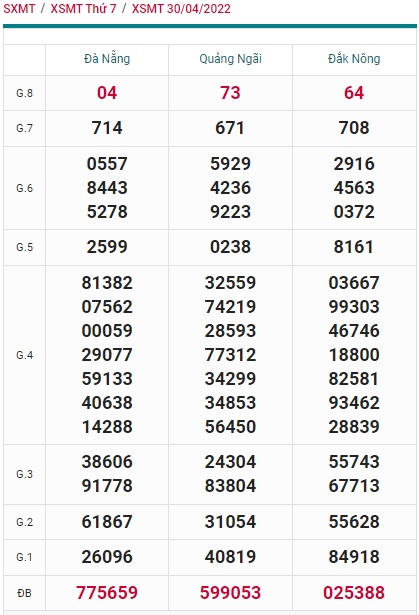 soi cầu xsmt 7/5/2022, soi cau xsmt 7-5-2022, du doan xsmt 7-5-2022, chot so mt 07/5/2022, du doan xsmt 7 5 2022