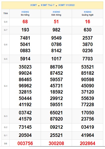 Soi cầu xsmt kỳ trước 08/01/2022
