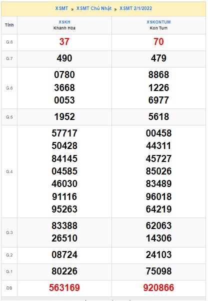  Kết quả xsmt kỳ trước 09/01/22