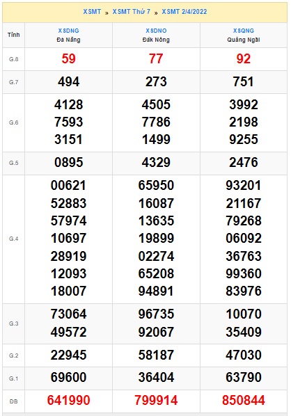 soi cầu xsmt 09/4/2022, soi cau xsmt 09 4 2022, du doan xsmt 09 04 2022, chot so mt 9 4 2022, du doan xsmt 9 4 2022