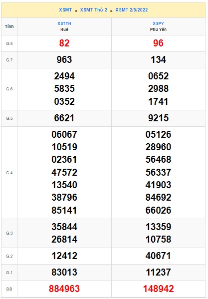 soi cầu xsmt 9/5/2022, soi cau xsmt 09 5 2022, du doan xsmt 09-05-2022, chot so mt 9/5/2022, du doan xsmt 9/5/2022