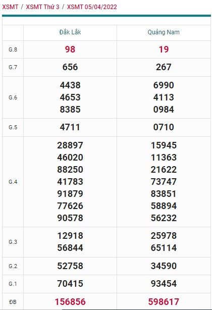 soi cầu xsmt 12 4 2022, soi cau xsmt 12/4/2022, du doan xsmt 12 4 2022, chot so mt 12 4 2022, du doan xsmt 12-4-2022