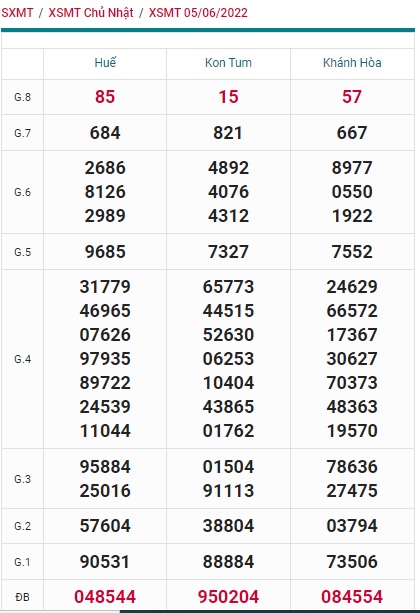 soi cầu xsmt 12/6/2022, soi cau xsmt 12 06 2022, du doan xsmt 12/6/2022, chot so mt 12 6 2022, du doan xsmt vip 12 6 2022