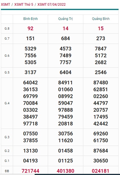 soi cầu xsmt 14/4/2022, soi cau xsmt 14 4 2022, du doan xsmt 14 4 2022 chot so mt 14/4/2022, du doan xsmt 14 4 2022