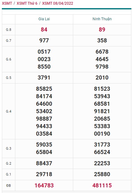 soi cầu xsmt 15/4/2022, soi cau xsmt 15/4/2022, du doan xsmt 15/4/2022, chot so mt 15-04-2022, du doan xsmt 15 4 2022