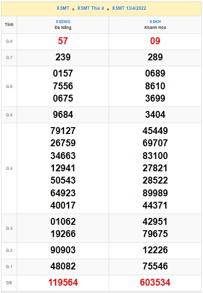 soi cầu xsmt 20/04/2022, soi cau xsmt 20/4/2022, du doan xsmt 20 4 2022, chot so mt 20 4 2022, du doan xsmt 20-4-2022