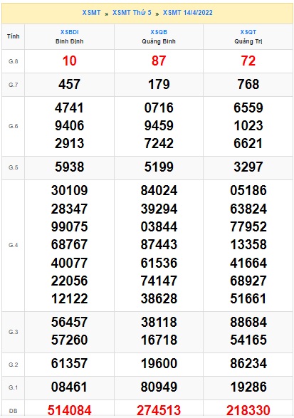 soi cầu xsmt 21/4/2022, soi cau xsmt 21/4/2022, du doan xsmt 21 4 2022, chot so mt 21 4 2022,, du doan xsmt 21-4-2022