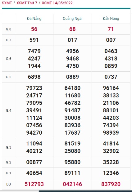 soi cầu xsmt 21/5/2022, soi cau xsmt 21 05 2022, du doan xsmt 21 5 2022, chot so mt 21-5-2022, du doan xsmt 21/5/2022