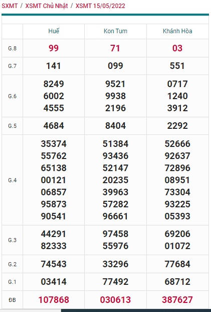 soi cầu xsmt 22 05 2022, soi cau xsmt 22-5-2022, du doan xsmt 22/5/2022, chot so mt 22-5-2022, du doan xsmt vip 22/5/2022