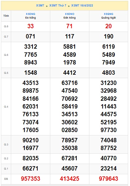 soi cầu xsmt 23/4/2022, soi cau xsmt 23 4 2022, du doan xsmt  23/4/222, chot so mt 23/4/2022, du doan xsmt 23 4 2022