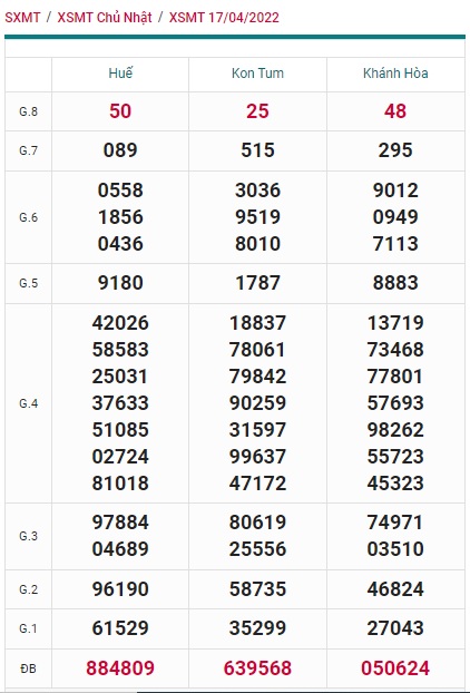 soi cầu xsmt 24 4 2022, soi cau xsmt 24/4/2022, du doan xsmt 24 4 2022, chot so mt 24-4-2022, du doan xsmt vip 24/4/2022