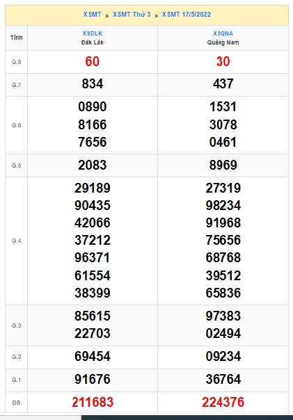 soi cầu xsmt 24/5/2022, soi cau xsmt 24-5-2022, du doan xsmt 24 5 2022, chot so mt 24-5-2022, du doan xsmt 24/5/2022