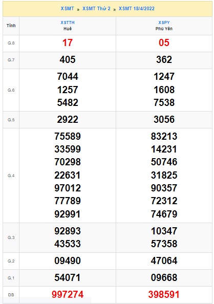 soi cầu xsmt 25-04-2022, soi cau xsmt 25/4/2022, du doan xsmt 25/4/2022, chot so mt 25 4 2022, du doan xsmt 25/4/22, kết quả xổ số mt 25/4/2022