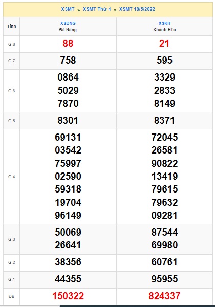 soi cầu xsmt  25/5/2022, soi cau xsmt 25 5 2022, du doan xsmt 25 5 2022, chot so mt 25-5-2022, du doan xsmt 25-05-2022