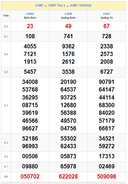 soi cầu xsmt 26/5//2022, soi cau xsmt 26 05 2022, du doan xsmt 26-5-2022, chot so mt 26 05 2022, du doan xsmt 26/5/2022