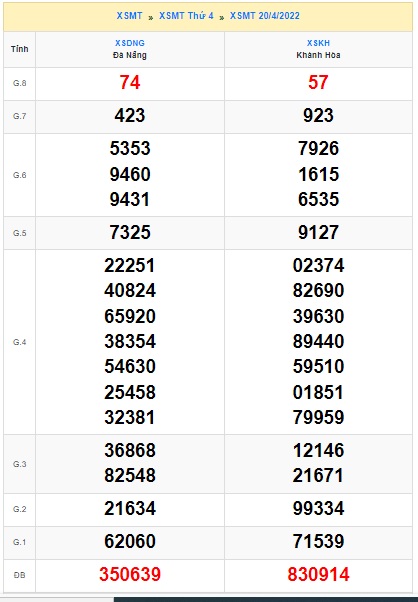 soi cầu xsmt 27/4/2022, soi cau xsmt 27/4/2022, du doan xsmt 27 4 2022, chot so mt 27/4/2022, du doan xsmt 27-4-22