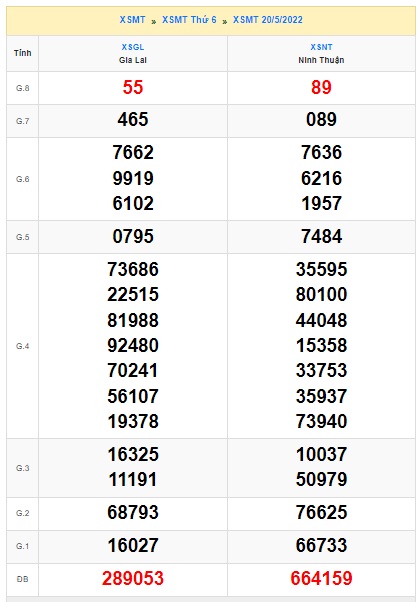 soi cầu xsmt 27 5 2022, soi cau xsmt 27/5/2022, du doan xsmt 27 5 2022, chot so mt 27-5-2022, du doan xsmt 27/5/2022