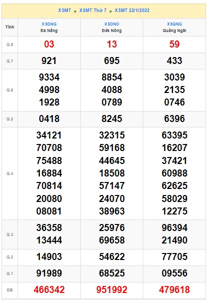 Soi cầu xsmt kỳ trước 29/01/2022