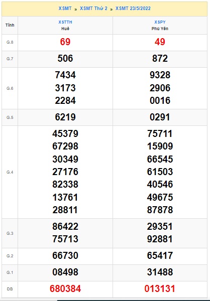 soi cầu xsmt 30/5/2022, soi cau xsmt 30 05 2022, du doan xsmt 30 5 2022, chot so mt 30 5 2022, du doan xsmt 30 05 2022, kết quả xổ số mt 30-5-2022