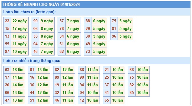 Soi cầu xsmb 1-1-24, dự đoán xsmb 1-1-2024, chốt số xsmb 01-01-2024, soi cầu miền bắc 1/1/2024, soi cầu mb 01-1-2024, soi cầu xsmb 01 01 24, dự đoán mb 1/1/24
