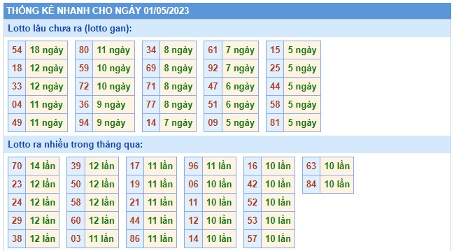 Soi cầu xsmb 1-5-2023, dự đoán xsmb 01 05 23, chốt số xsmb 1/5/23, soi cầu miền bắc 01/5/23, soi cầu mb 1-5-23, soi cầu xsmb 1-5-23, dự đoán mb 1/5/23