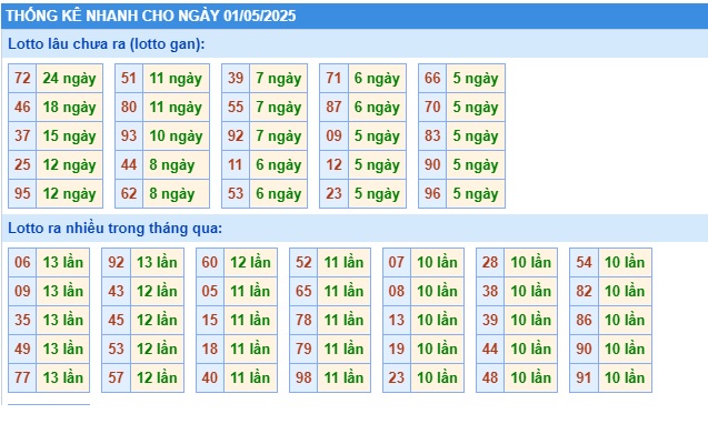 Soi cầu xsmb 01/05/25, dự đoán xsmb 01-5-2025, chốt số xsmb 01/5/2025, soi cầu miền bắc 01-5-2025, soi cầu mb 01 05 2025, soi cầu xsmb 01-5-2025, dự đoán mb 01/05/2025