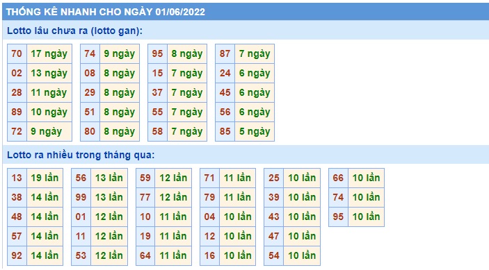 Soi cầu xsmb 1-6-2022, dự đoán xsmb 1/6/2022, chốt số xsmb 1 6 2022, soi cầu miền bắc 1 6 2022, soi cầu mb 1-6-2022, soi cầu xsmb 01 6 2022