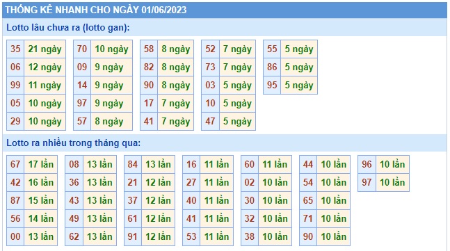 Soi cầu xsmb 01 06 23, dự đoán xsmb 1 6 23, chốt số xsmb 01/6/2023, soi cầu miền bắc 01-6-2023, soi cầu mb 01 06 23, soi cầu xsmb 01/6/23, dự đoán mb 01 06 23
