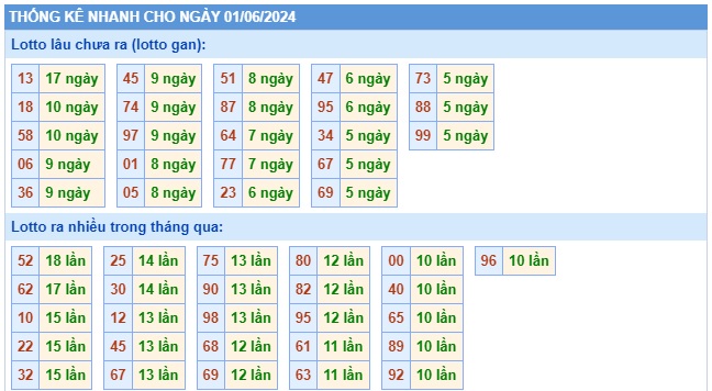 Soi cầu xsmb 1/6/24, dự đoán xsmb 1/6/24, chốt số xsmb 01 6 24, soi cầu miền bắc 01-6-2024, soi cầu mb 01-6-24, soi cầu xsmb 1/6/24