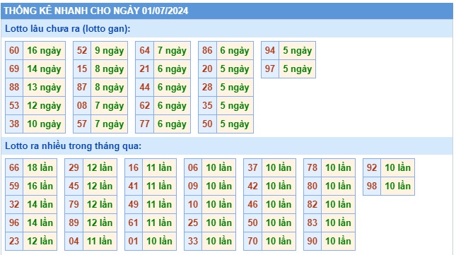 Soi cầu xsmb 1/7/24, dự đoán xsmb 1-7-24, chốt số xsmb 1/7/2024, soi cầu miền bắc 01-07-2024, soi cầu mb 01-07-2024, soi cầu xsmb 01-7-2024, dự đoán mb 01-07-2024
