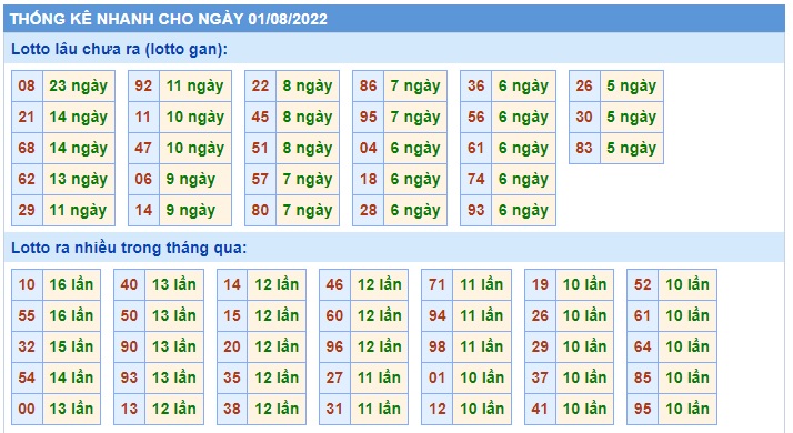 Soi cầu xsmb 1/8/2022, dự đoán xsmb 01 08 2022, chốt số xsmb 1 8 2022, soi cầu miền bắc 1-8-2022, soi cầu mb 1-8-2022, soi cầu xsmb 1/8/2022, dự đoán mb 01 08 2022