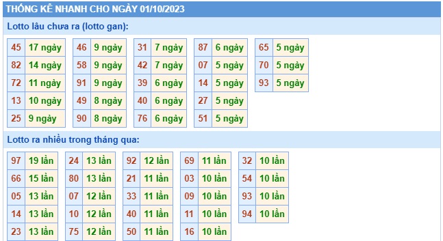 Soi cầu xsmb 1/10/23, dự đoán xsmb 1 10 23, chốt số xsmb 1 10 23, soi cầu miền bắc 1-10-2023, soi cầu mb 1-10-23, soi cầu xsmb 1-10-2023, dự đoán mb 1/10/2023