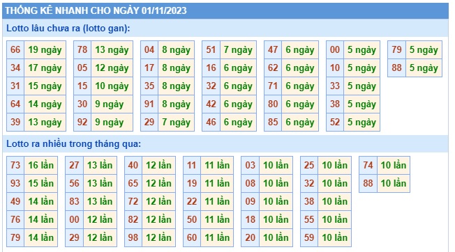 Soi cầu xsmb 1/11/23, dự đoán xsmb 01 11 23, chốt số xsmb 01/11/23, soi cầu miền bắc 01 11 23, soi cầu mb 1/11/23, soi cầu xsmb 1 11 2023, dự đoán mb 1/11/23