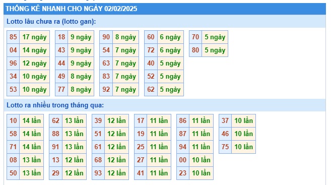 Soi cầu xsmb 2/2/25, dự đoán xsmb 2/2/25, chốt số xsmb 02 02 2025, soi cầu miền bắc 02-02-2025, soi cầu mb 02 02 25, soi cầu xsmb 02-02-2025, dự đoán mb 2/2/25