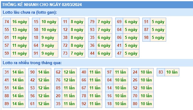 Soi cầu xsmb 2/3/2024, dự đoán xsmb 2/3/24, chốt số xsmb 02 3 24, soi cầu miền bắc 2/3/24, soi cầu mb 02-03-2024, soi cầu xsmb 2-3-2024