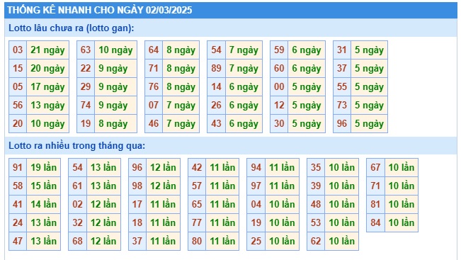 Soi cầu xsmb 2/3/25, dự đoán xsmb 2/3/25, chốt số xsmb 2/3/25, soi cầu miền bắc 02-3-2025, soi cầu mb 2/3/25, soi cầu xsmb 02 03 25, dự đoán mb 2/3/2025