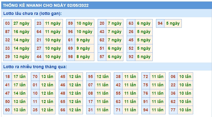 Soi cầu xsmb 02-5-2022, dự đoán xsmb 2-5-2022, chốt số xsmb 2/5/2022, soi cầu miền bắc 02-05-2022, soi cầu mb 2/5/2022, soi cầu xsmb 2-5-2022