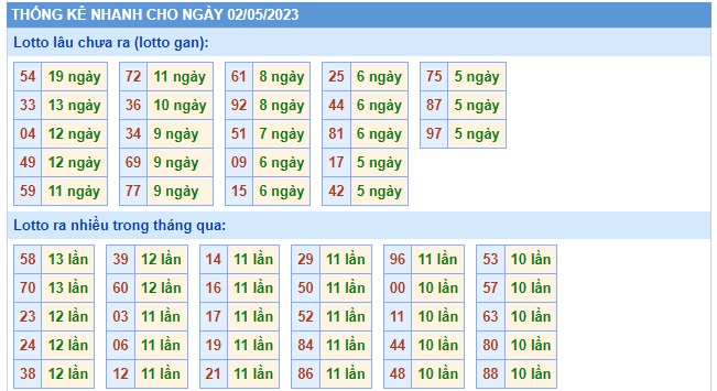 Thống kê loto mb 2/5/23