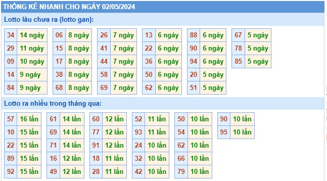 Soi cầu xsmb 2/5/24, dự đoán xsmb 2/5/24, chốt số xsmb 2/5/24, soi cầu miền bắc 2 5 24, soi cầu mb 2-5-2024, soi cầu xsmb 2/5/24