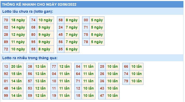 Soi cầu xsmb 2/6/2022, dự đoán xsmb 2/6/2022, chốt số xsmb 02 06 2022, soi cầu miền bắc 2 6 2022, soi cầu mb 2-6-2022, soi cầu xsmb 2 6 2022