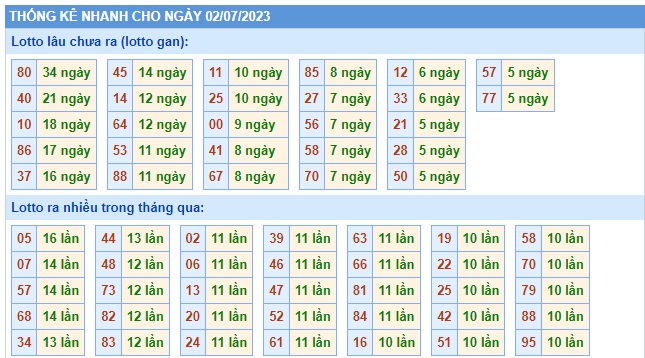 Soi cầu xsmb 02/7/23, dự đoán xsmb 02 07 2023, chốt số xsmb 2-7-2023, soi cầu miền bắc 2/7/2023, soi cầu mb 02-07-2023, soi cầu xsmb 2-7-2023