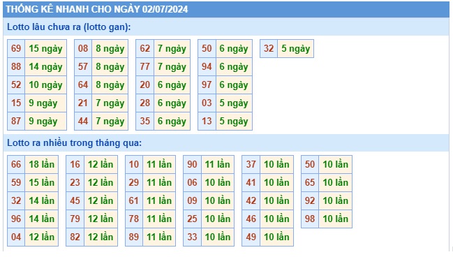 Soi cầu xsmb 2/7/24, dự đoán xsmb 2-7-24 chốt số xsmb 02-7-24, soi cầu miền bắc 2/7/24, soi cầu mb 02-07-2024, soi cầu xsmb 02-7-2024, dự đoán mb 2/7/24