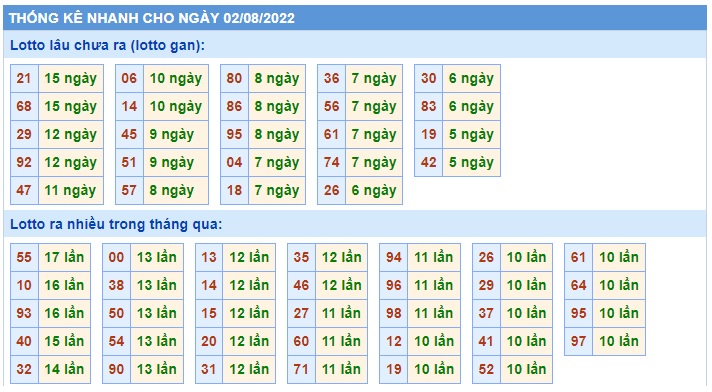 Soi cầu xsmb 02 08 2022, dự đoán xsmb 02/8/2022, chốt số xsmb 02 08 2022, soi cầu miền bắc 02/8/2022, soi cầu mb 2-8-2022, soi cầu xsmb 2-8-2022, dự đoán mb 2 8 2022